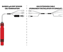 Extension Cables