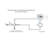 Optical Oxygen Analyzer Sample System Example 