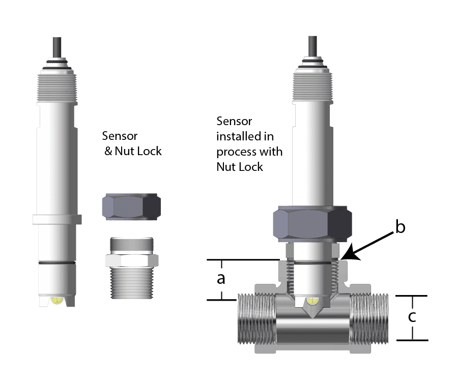 Conductivity Quick Change In-Line Application Installation Example